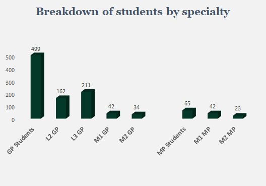 Stat Speciality